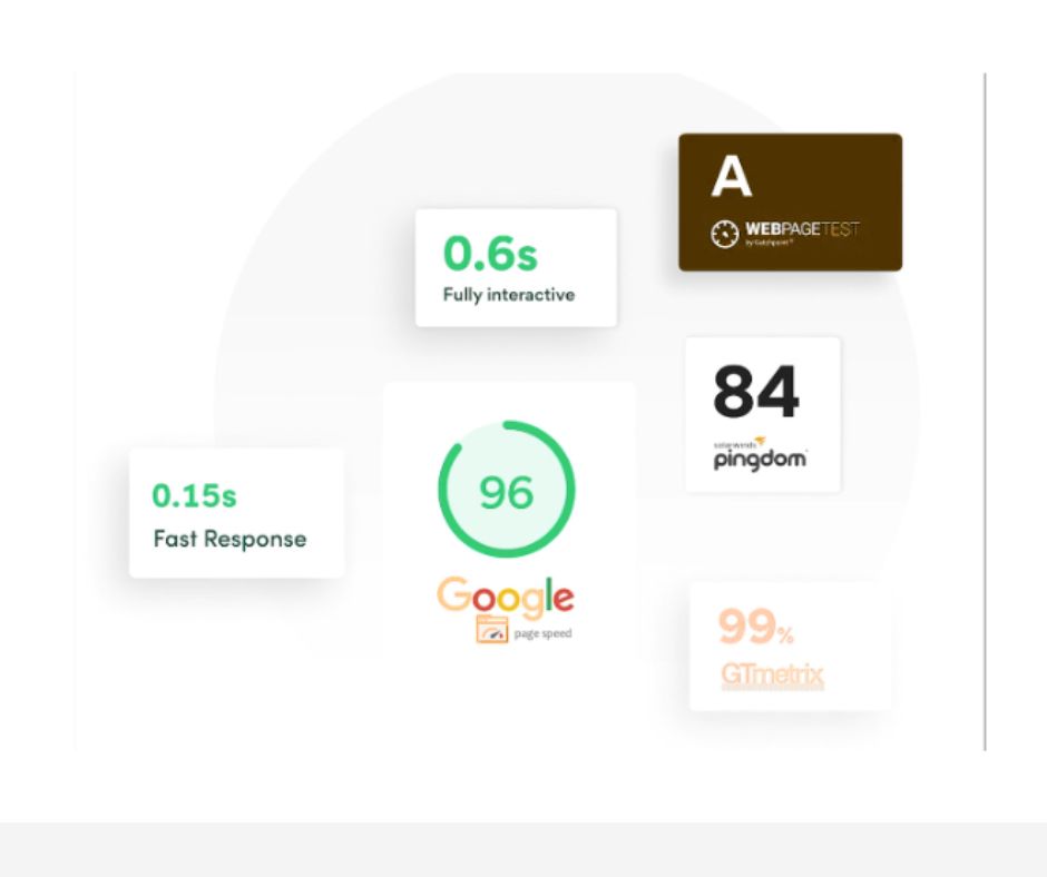 Website proformance image